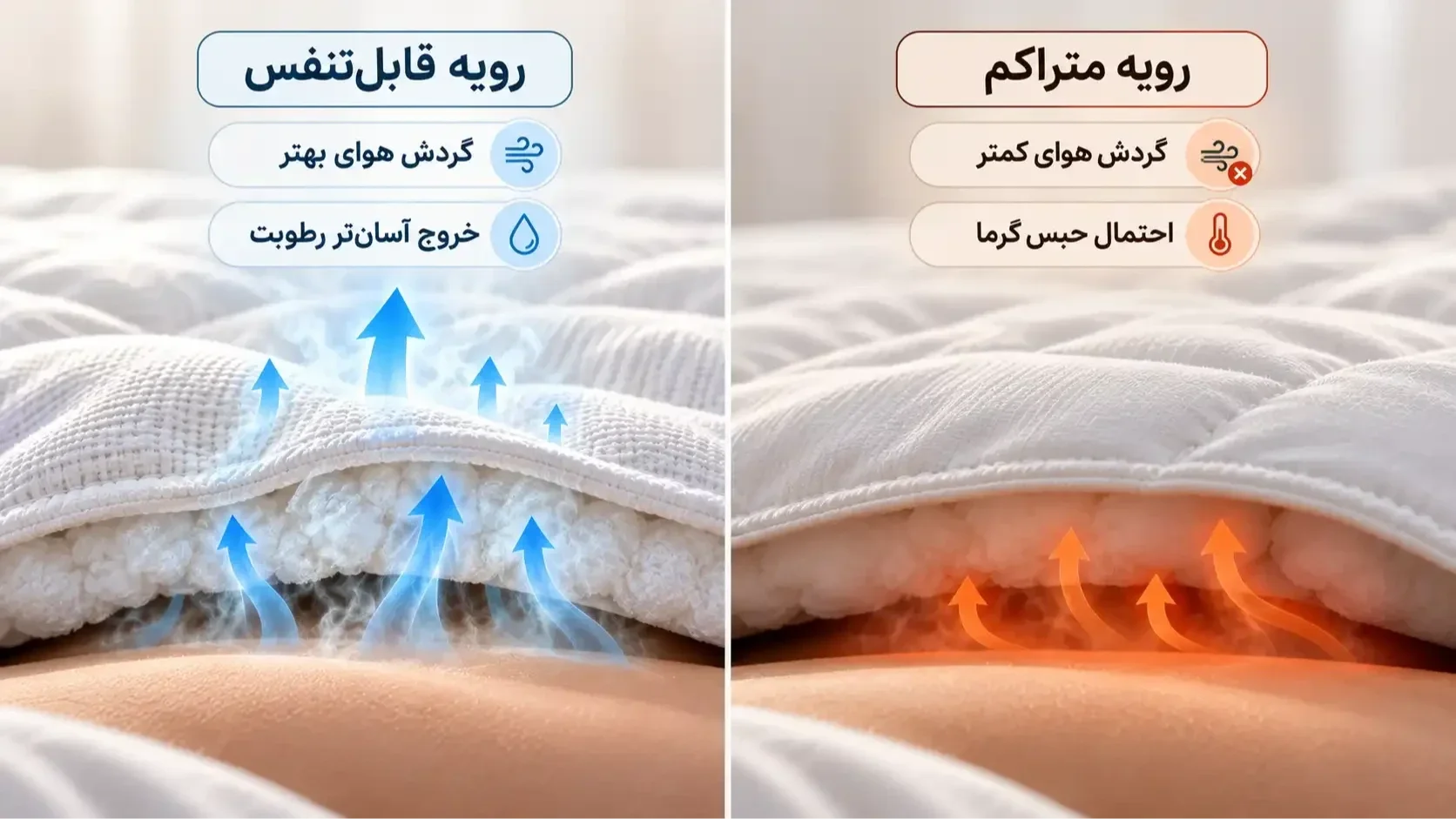 مقایسه رویه متراکم و رویه قابل‌تنفس در لحاف