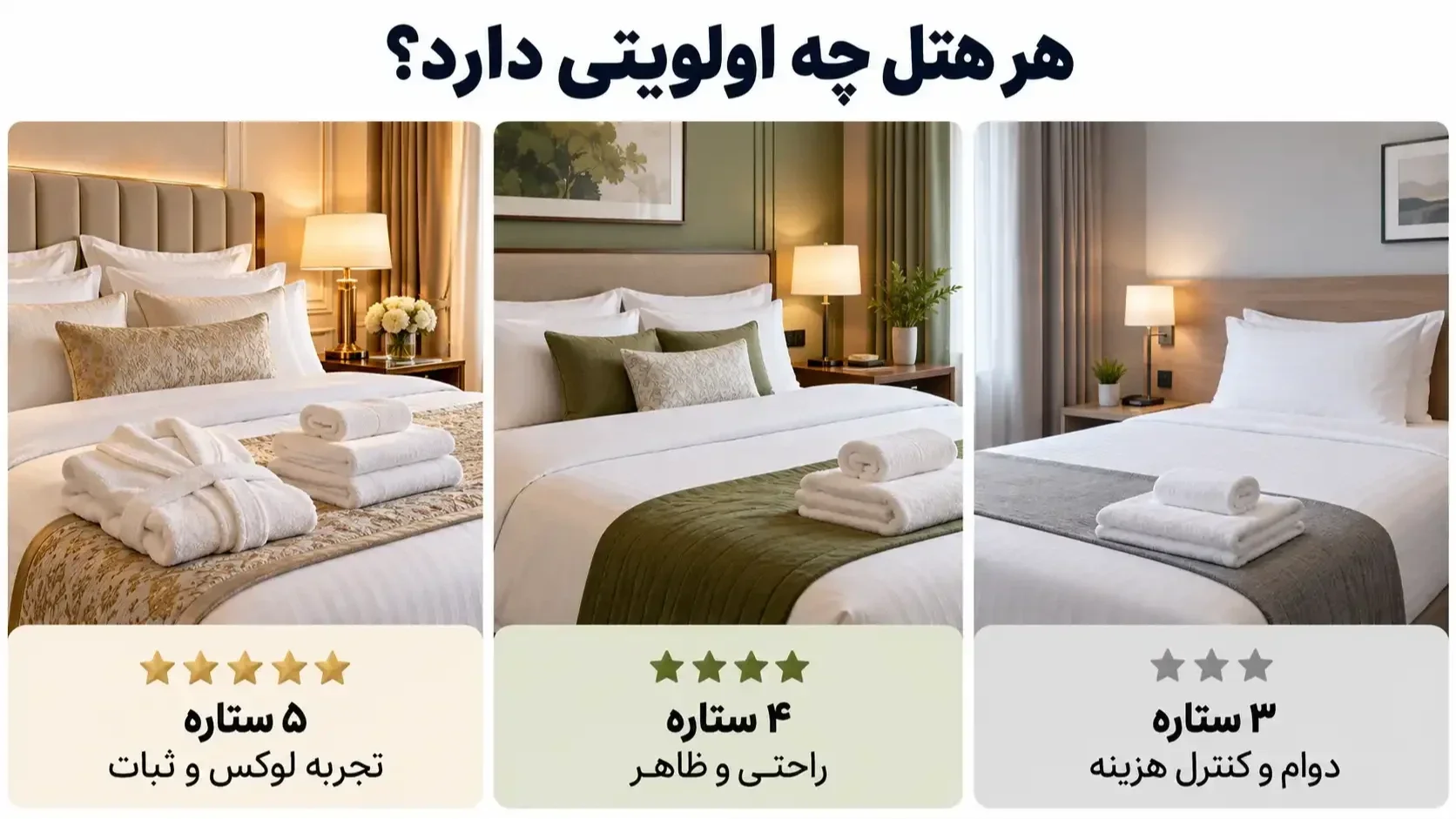 مقایسه اولویت خرید منسوجات در هتل‌های ۳، ۴ و ۵ ستاره
