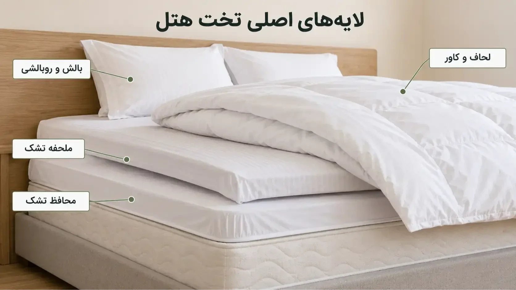 لایههای منسوجات تخت هتل از محافظ تشک تا ملحفه، بالش و لحاف