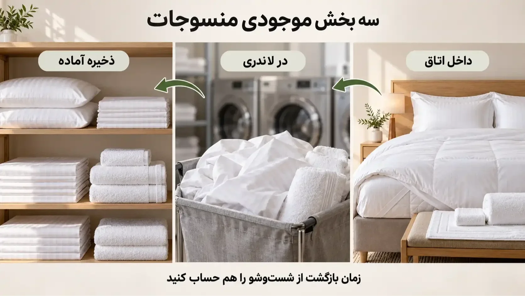 چرخه موجودی منسوجات هتل در اتاق، لاندری و ذخیره آماده